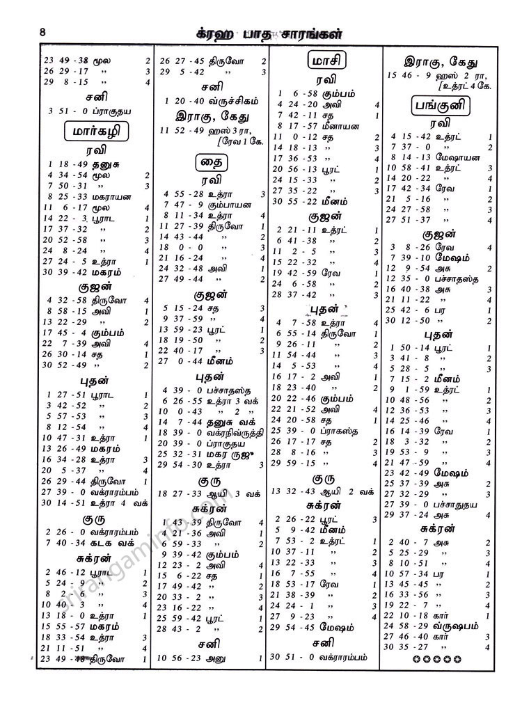 Panchangam
